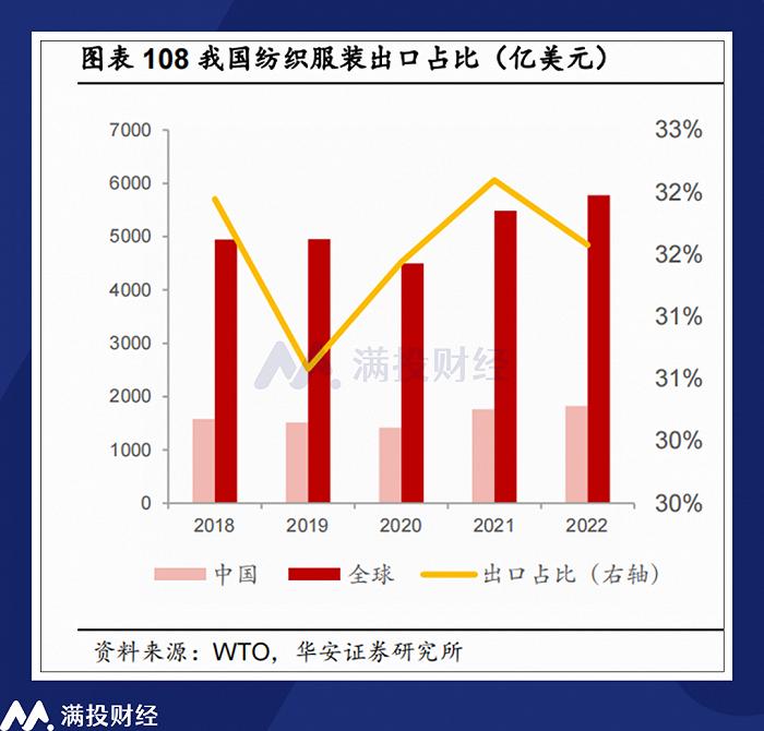 2023财年回顾与展望：运动鞋服企业当前所处环境如何？