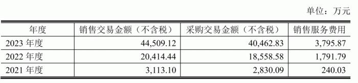 飞凯材料1.86亿诈骗案新瓜：神秘第三方未成立先收费？