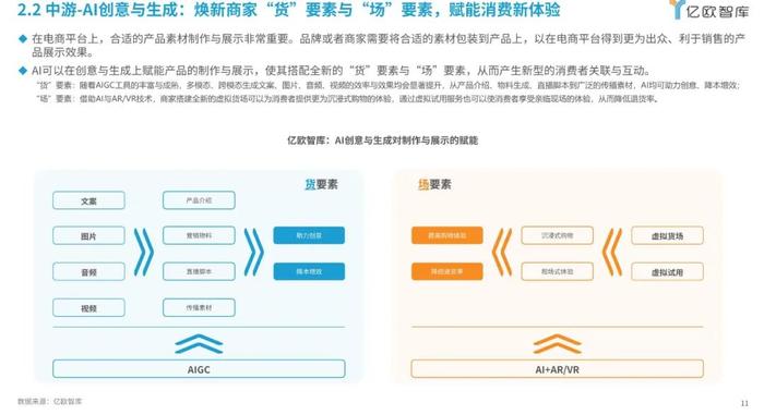 报告 | 2024年AI电商行业展望与价值分析报告（附下载）