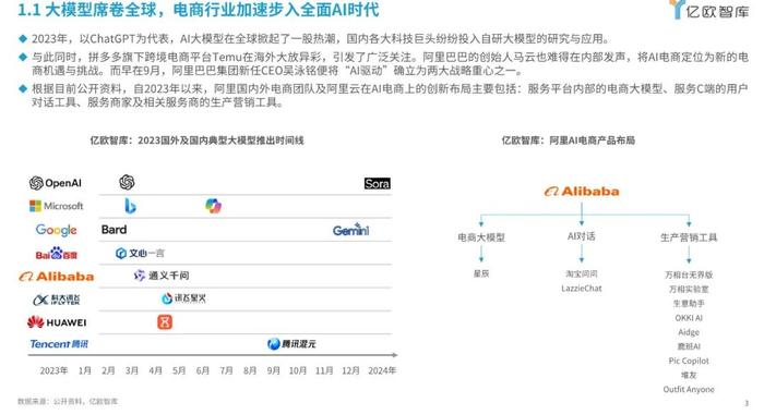 报告 | 2024年AI电商行业展望与价值分析报告（附下载）