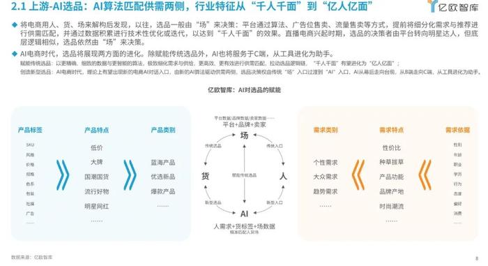 报告 | 2024年AI电商行业展望与价值分析报告（附下载）