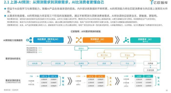 报告 | 2024年AI电商行业展望与价值分析报告（附下载）