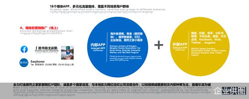 上午柬埔寨开业下午马来西亚签约 居然之家加速国际化