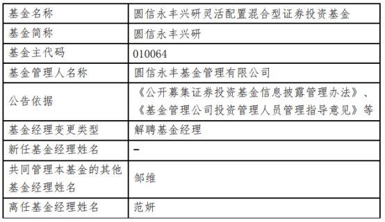 知名基金经理范妍离职圆信永丰 原管8基金规模170亿元