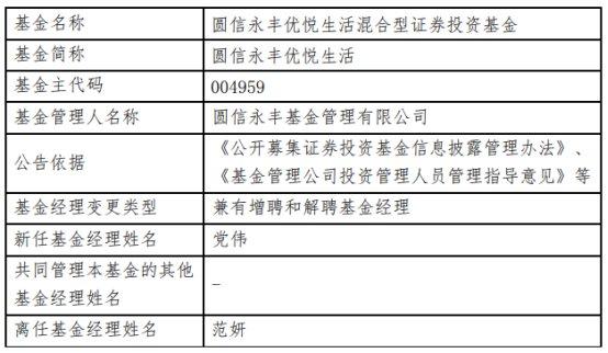 知名基金经理范妍离职圆信永丰 原管8基金规模170亿元