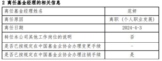 知名基金经理范妍离职圆信永丰 原管8基金规模170亿元