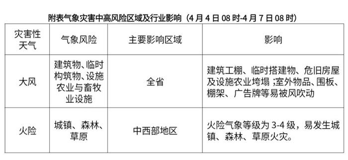 清明假期天气预报来啦！气温先升后降 有大风相伴→