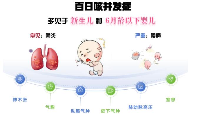 咳咳咳，百日咳卷土重来，我们该怎么做？