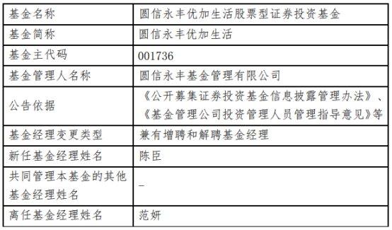 知名基金经理范妍离职圆信永丰 原管8基金规模170亿元