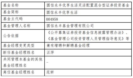 知名基金经理范妍离职圆信永丰 原管8基金规模170亿元