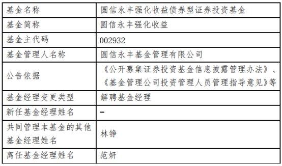 知名基金经理范妍离职圆信永丰 原管8基金规模170亿元