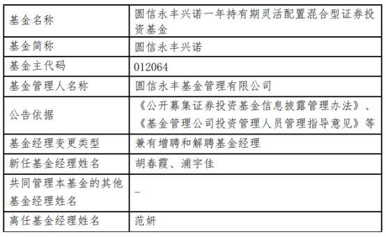 知名基金经理范妍离职圆信永丰 原管8基金规模170亿元