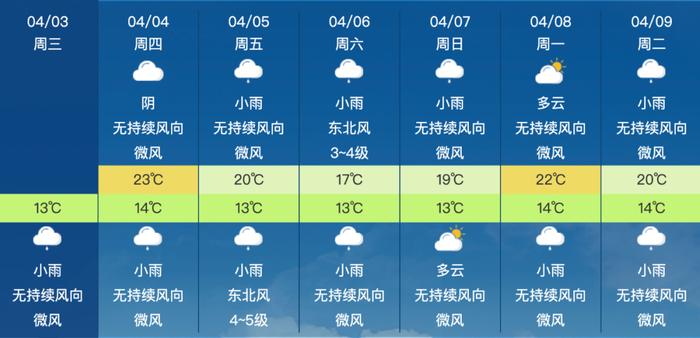 降温降雨模式开启！清明假期四川天气如何？