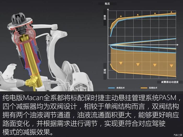 空气悬架+四轮转向+3块大屏，一直被借鉴的保时捷，又出新电车！