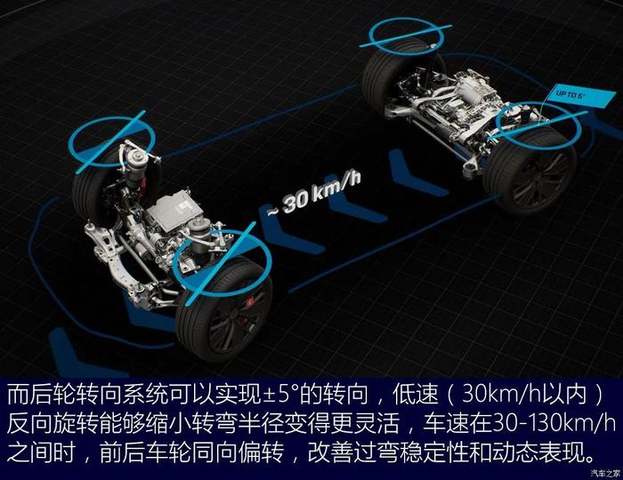 空气悬架+四轮转向+3块大屏，一直被借鉴的保时捷，又出新电车！