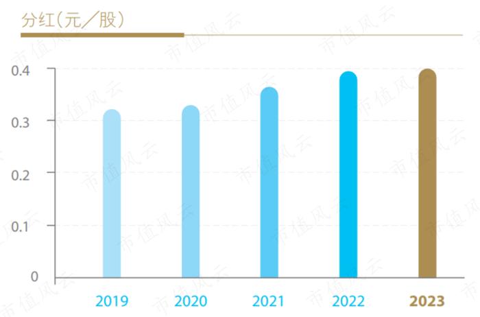 摒弃规模崇拜，为内涵式高质量发展破题！2023年建设银行成绩单：稳中有进，均衡协调