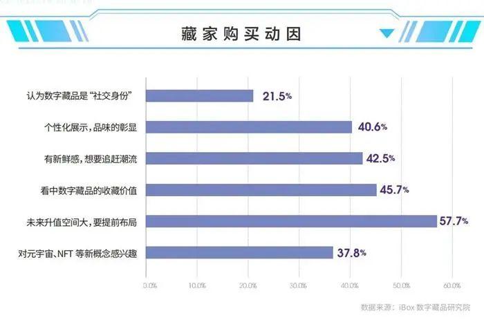 50万数字藏品变电子垃圾，是智商税吗？