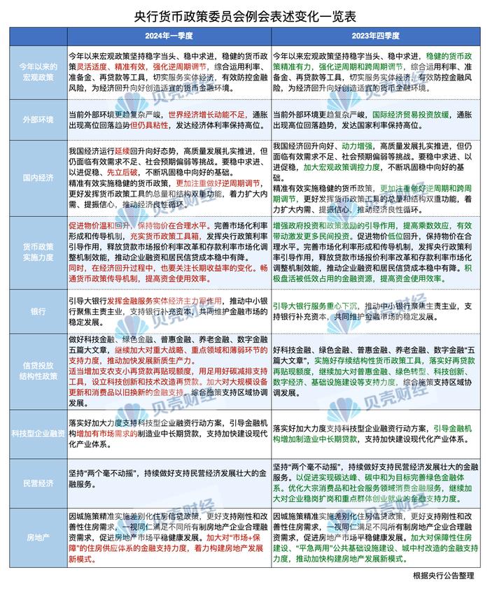 弱化“跨周期”、关注长期收益率 央行货币政策例会传递重要信息