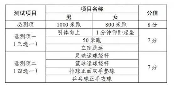 中考 | 这项考试事关12万多考生，考前需要做什么?