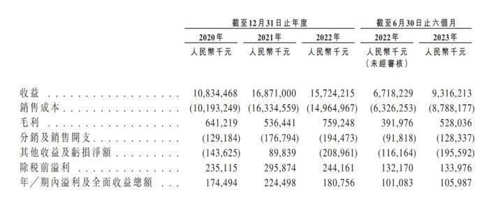 新股消息 | 梦金园再次递表港交所主板 为中国领先的黄金珠宝首饰原创品牌制造商