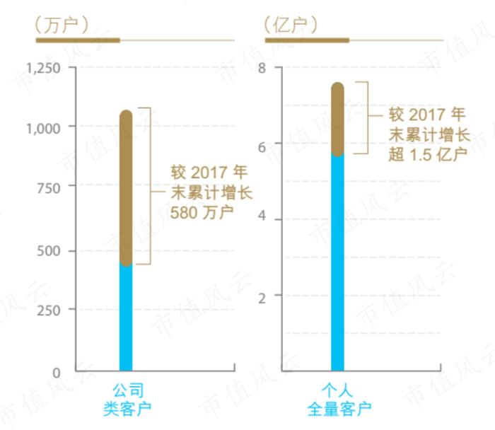 摒弃规模崇拜，为内涵式高质量发展破题！2023年建设银行成绩单：稳中有进，均衡协调