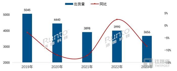 被年轻人“抛弃”的电视，为何越卖越贵了