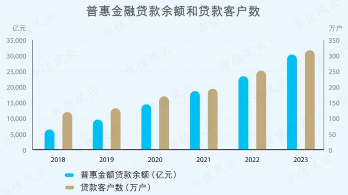 摒弃规模崇拜，为内涵式高质量发展破题！2023年建设银行成绩单：稳中有进，均衡协调