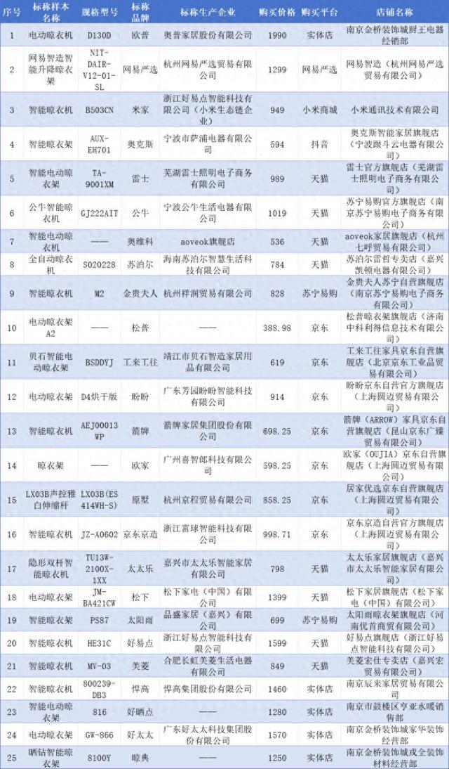 智能晾衣架68%批次样品有问题！江苏省消保委呼吁尽快出台国家标准