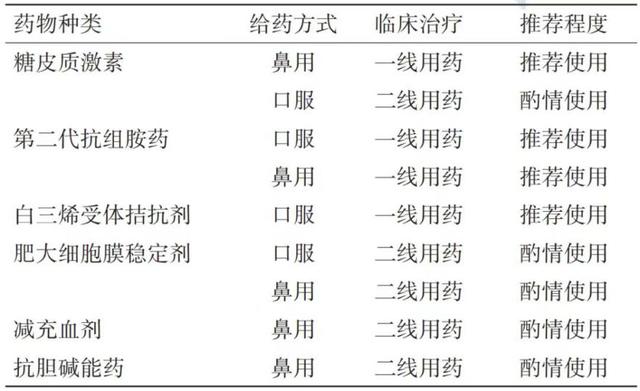 汤医科普 | 过敏性鼻炎如何治疗？