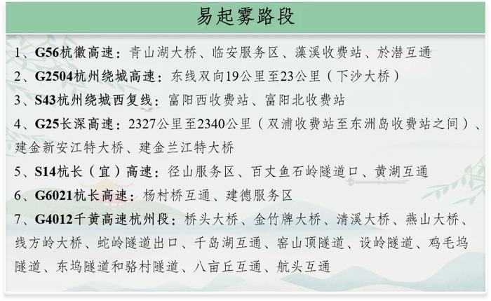 雨雨雨！已经开始下了！杭州高速交警发布返程提醒