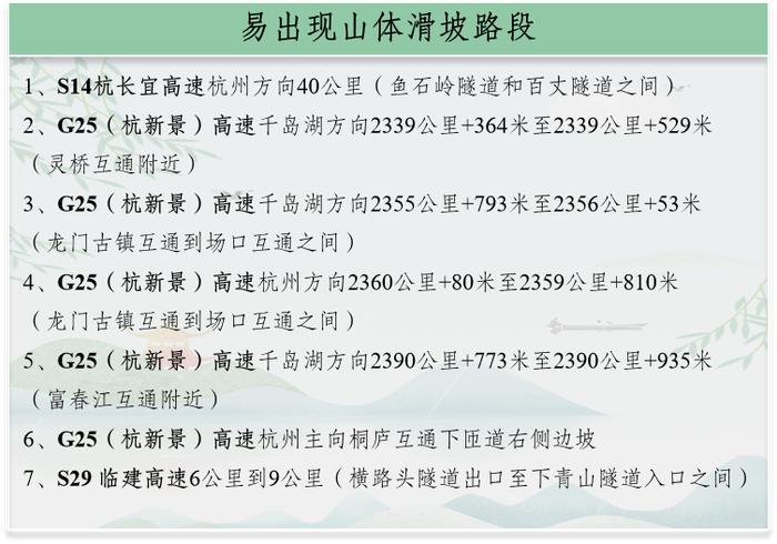 雨雨雨！已经开始下了！杭州高速交警发布返程提醒