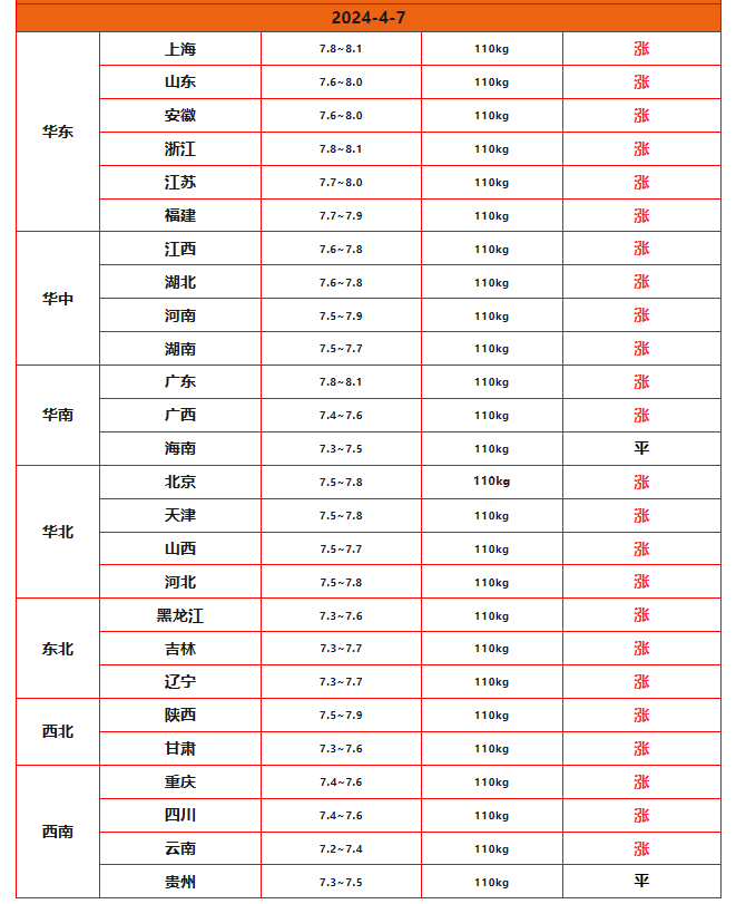 春节生猪价格多少 w700d1q75cms.jpg