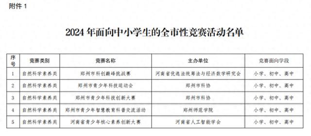 31项！郑州公布面向中小学生的竞赛活动名单