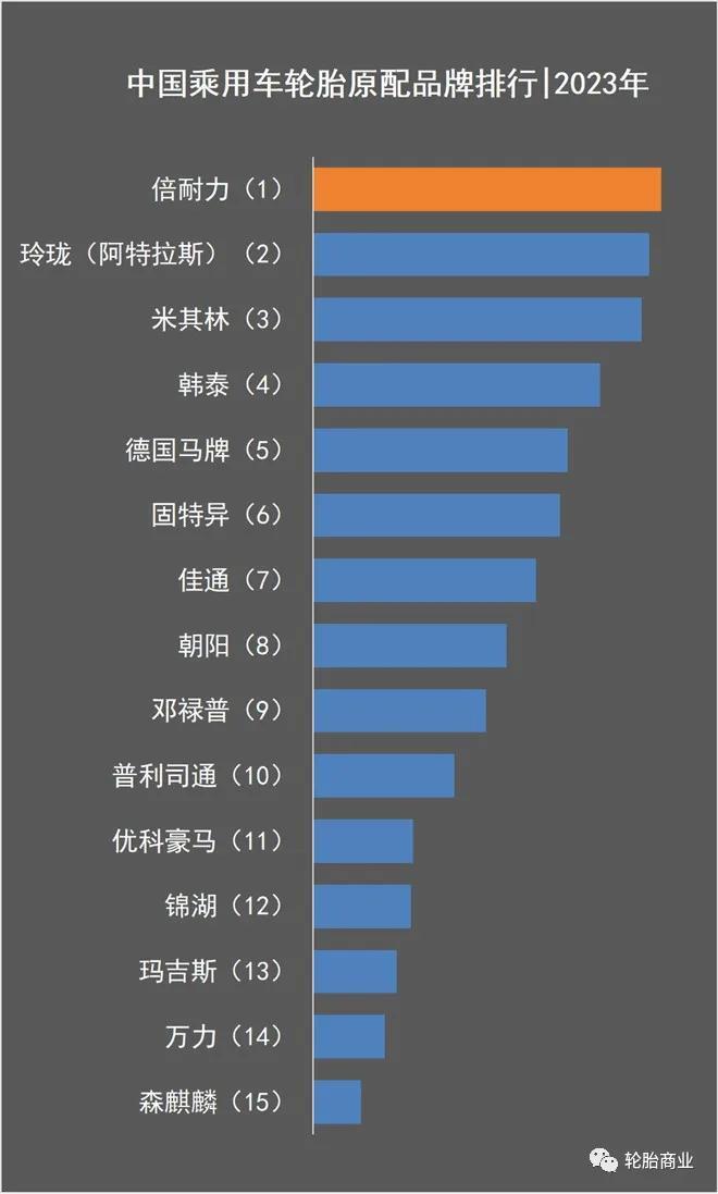 畸形，国产汽车拒绝国产轮胎！