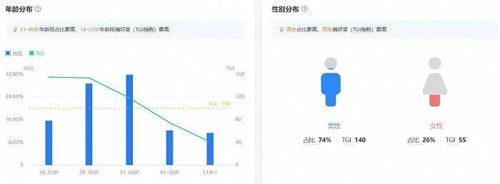 幼态、魔改、碰瓷营销，网易是怎么花10亿对付金庸IP的？