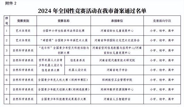 31项！郑州公布面向中小学生的竞赛活动名单