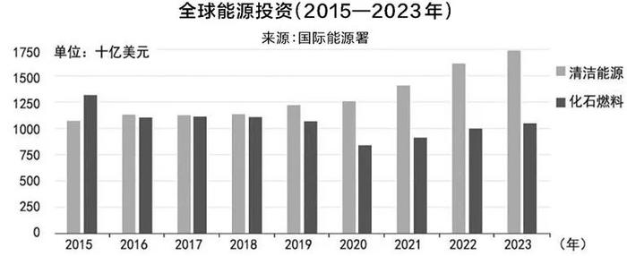 国际油价震荡走高 展望后市 专家怎么说？