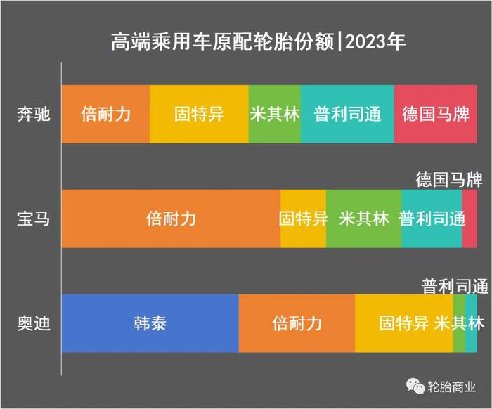 畸形，国产汽车拒绝国产轮胎！