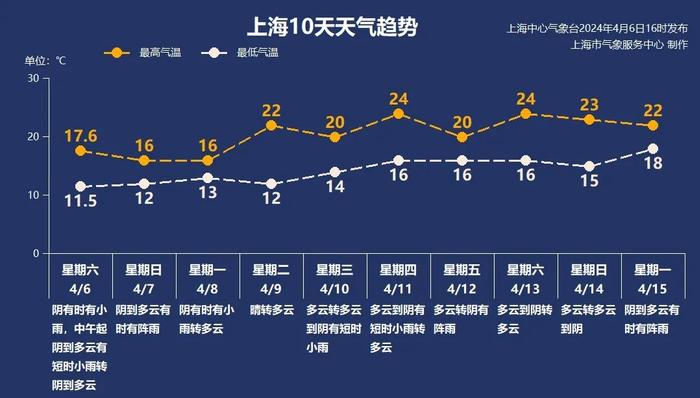 明天上班的同志注意：恐有雨水！下周天气“变脸”节奏：一、三、五有雨，二、四、六放晴