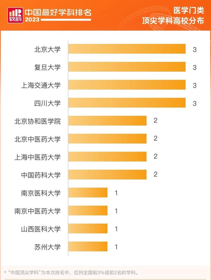多项国际排名认证，北京大学实力领先！