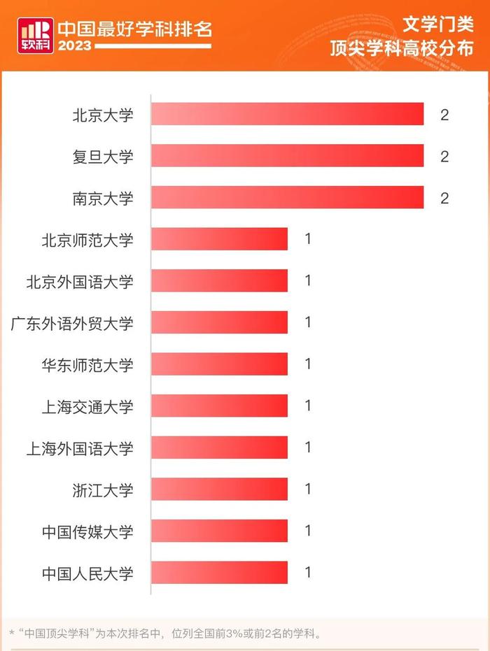 多项国际排名认证，北京大学实力领先！