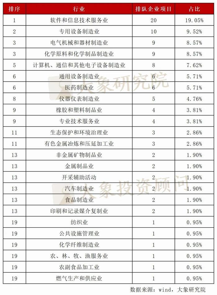 北交所最新情况！105家排队企业近半净利润超5000万，12家过亿