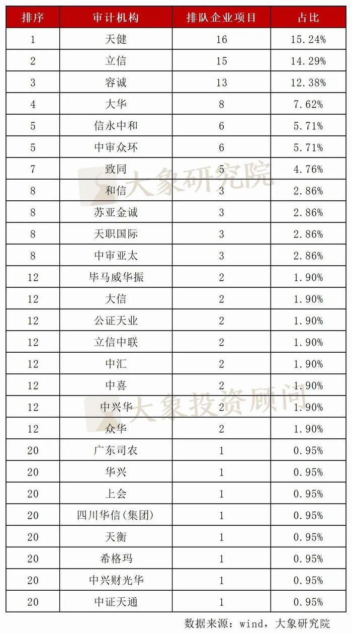 北交所最新情况！105家排队企业近半净利润超5000万，12家过亿