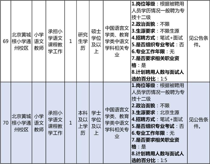 通州区教委招聘教师152人