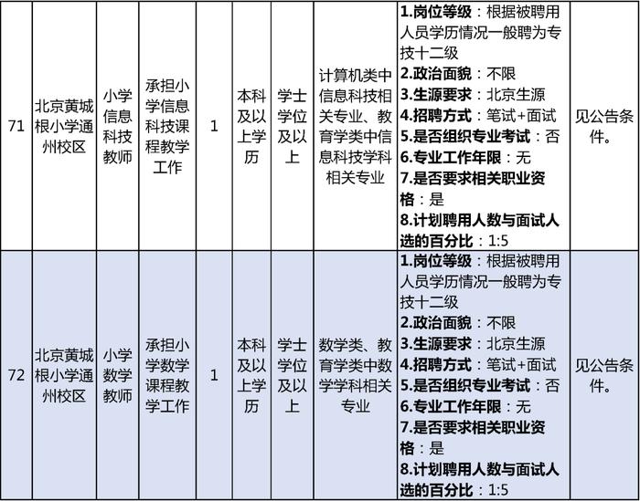 通州区教委招聘教师152人