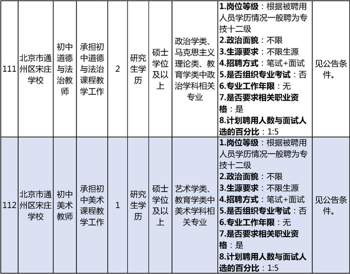 通州区教委招聘教师152人