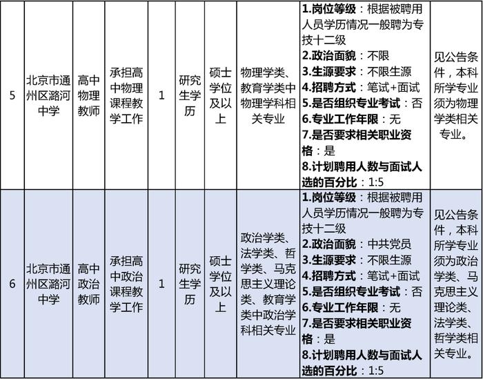 通州区教委招聘教师152人