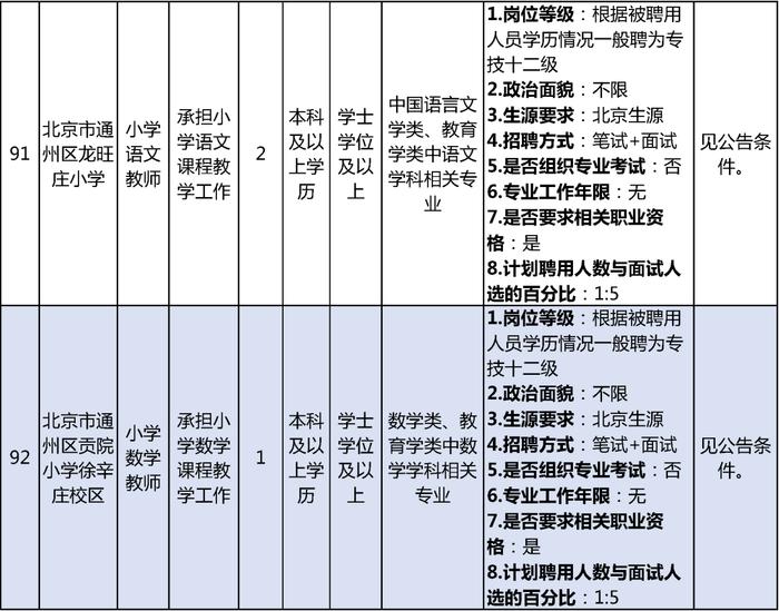 通州区教委招聘教师152人