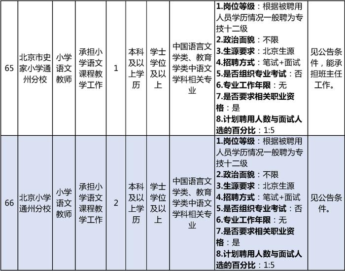 通州区教委招聘教师152人