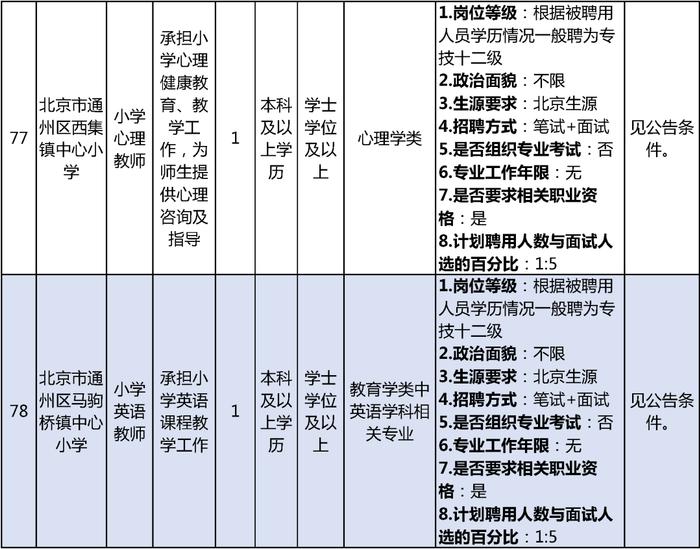 通州区教委招聘教师152人